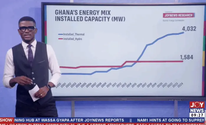 thermal-output-up-2-5b-debt-crisis-explained