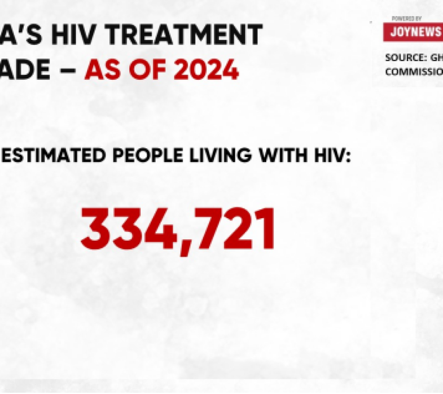 Ghana AIDS Commission calls for intensified HIV testing as treatment gaps persist in 2024 data