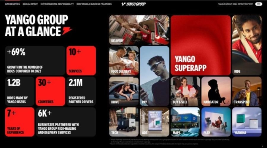 Yango Group's Impact Report: $4B Earned by Partners, STEM Investments Grow